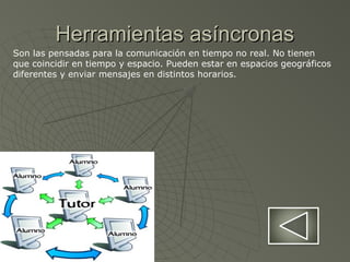 Herramientas asíncronasHerramientas asíncronas
Son las pensadas para la comunicación en tiempo no real. No tienen
que coincidir en tiempo y espacio. Pueden estar en espacios geográficos
diferentes y enviar mensajes en distintos horarios.
 