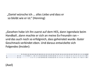 „Daniel wünsche ich ... alles Liebe und dass er
so bleibt wie er ist.“ (Henning)
„Gesehen habe ich ihn zuerst auf dem HES, dann irgendwie beim
Handball…dann machte er sich an meine Ex-Freundin ran –
und das auch noch so erfolgreich, dass geheiratet wurde. Guter
Geschmack verbindet eben. Und daraus entwickelte sich
Folgendes (Insider):
(Axel)
78 79 80 81 82 83 84 85 86 87 88 89 90 91 92 93 94 95 96 97 98 99 00 01 02 03 04 05 06 07 08 09 10 11 12 13 SUMME
6. 34 13 1 2 75 88 5 35 9 9 8 12 23 25 26 9 19 15 10 10 4 3 3 7 7 4 12 9 2 3 4 2 3 6 4 3 457
10. 31 11 2 2 7 1 4 27 23 40 32 33 9 26 16 13 15 6 3 8 6 7 4 14 14 2 3 10 2 4 7 10 3 353
 