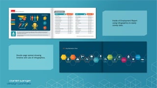 Inside of Employment Report
using info-graphics to easily
convey data.
Double page spread showing
timeline with use of info-graphics.
 