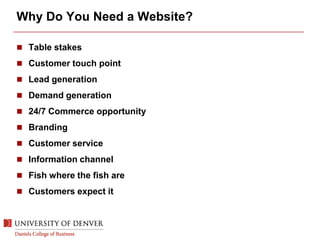 Why Do You Need a Website?
 Table stakes
 Customer touch point
 Lead generation
 Demand generation
 24/7 Commerce opportunity
 Branding
 Customer service
 Information channel
 Fish where the fish are
 Customers expect it
 