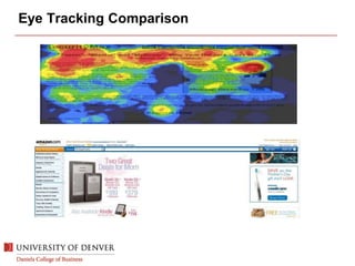 Eye Tracking Comparison
 