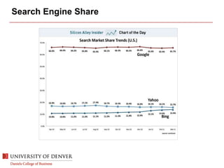 Search Engine Share
 