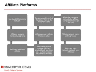 Affiliate Platforms
Merchant/Affiliate joins
network
Affiliates apply to
merchant programs
Merchant approves
affiliate
Merchants provide
creative (banners,
product feed, text links,
etc.) and commission
structure to affiliates
Affiliates drive traffic to
their own sites
Consumers click on link
that takes them to the
merchant’s site
When the consumer
converts the affiliate
earns commission on
the sale
Affiliate network tracks
entire process
Merchant pays
network, network pays
affiliates
 
