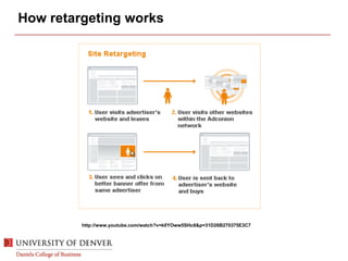 How retargeting works
http://www.youtube.com/watch?v=k0YOww5SHc8&p=31D26B270375E3C7
 