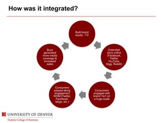 How was it integrated?
Built brand
equity - TV
Extended
story online
(Facebook,
Twitter,
YouTube,
Digg, Reddit)
Consumers
engaged with
brand 1to1 on
a huge scale
Consumers
passed along
engagement
WOM (Twitter,
Facebook,
blogs, etc.)
Buzz
generated
more media
coverage &
increased
sales
 