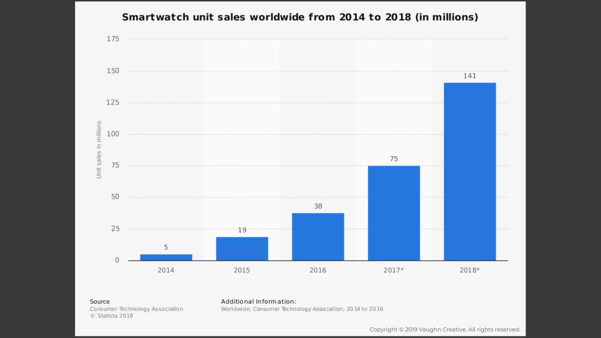 Copyright © 2019 Vaughn Creative. All rights reserved.
 