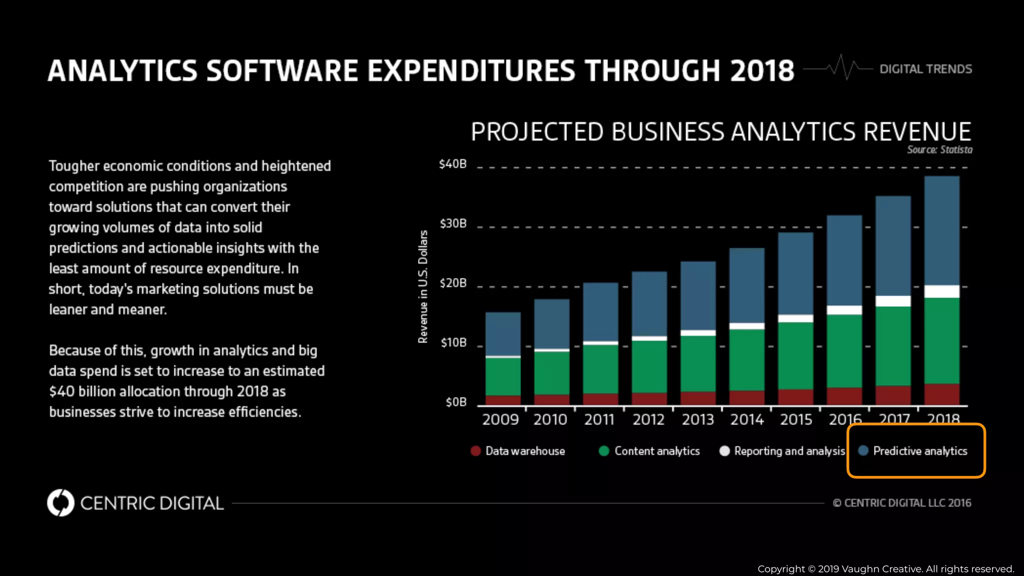 Copyright © 2019 Vaughn Creative. All rights reserved.
 