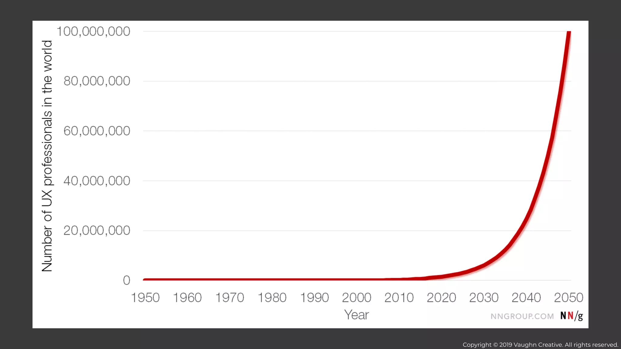 Copyright © 2019 Vaughn Creative. All rights reserved.
 