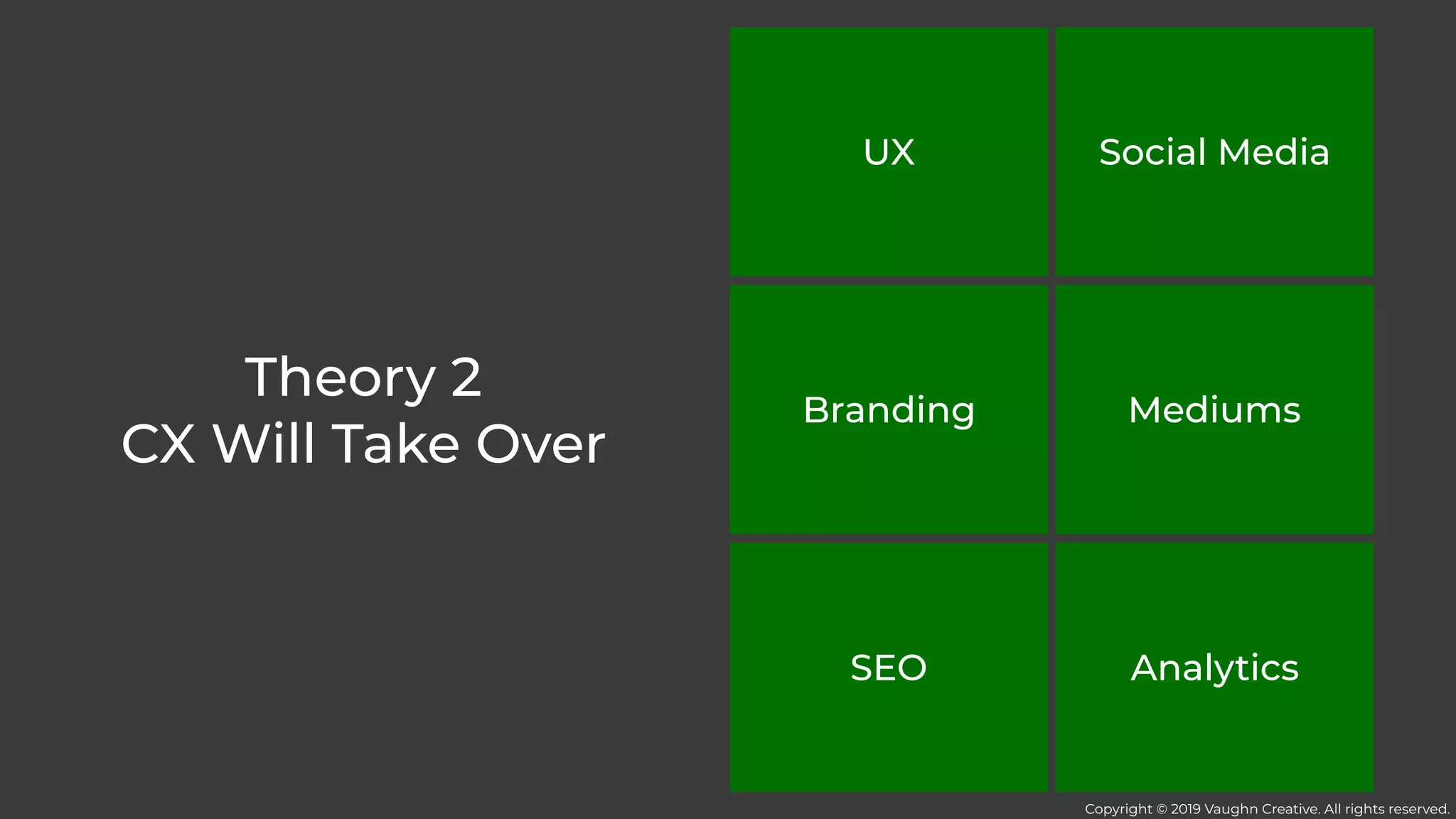 Theory 2
CX Will Take Over
MediumsBranding
Social MediaUX
SEO Analytics
Copyright © 2019 Vaughn Creative. All rights reserved.
 