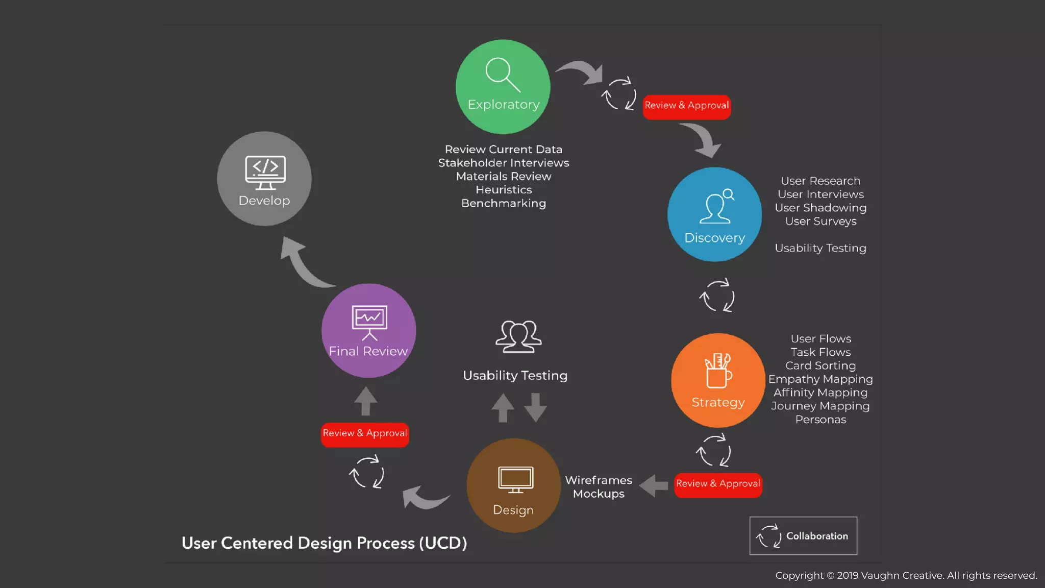 Copyright © 2019 Vaughn Creative. All rights reserved.
 