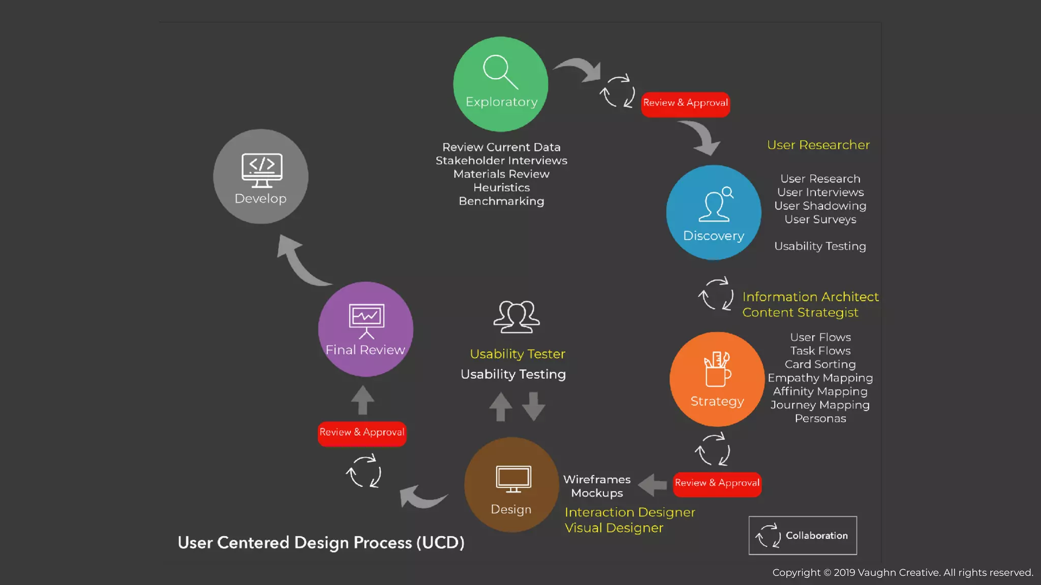 Copyright © 2019 Vaughn Creative. All rights reserved.
 