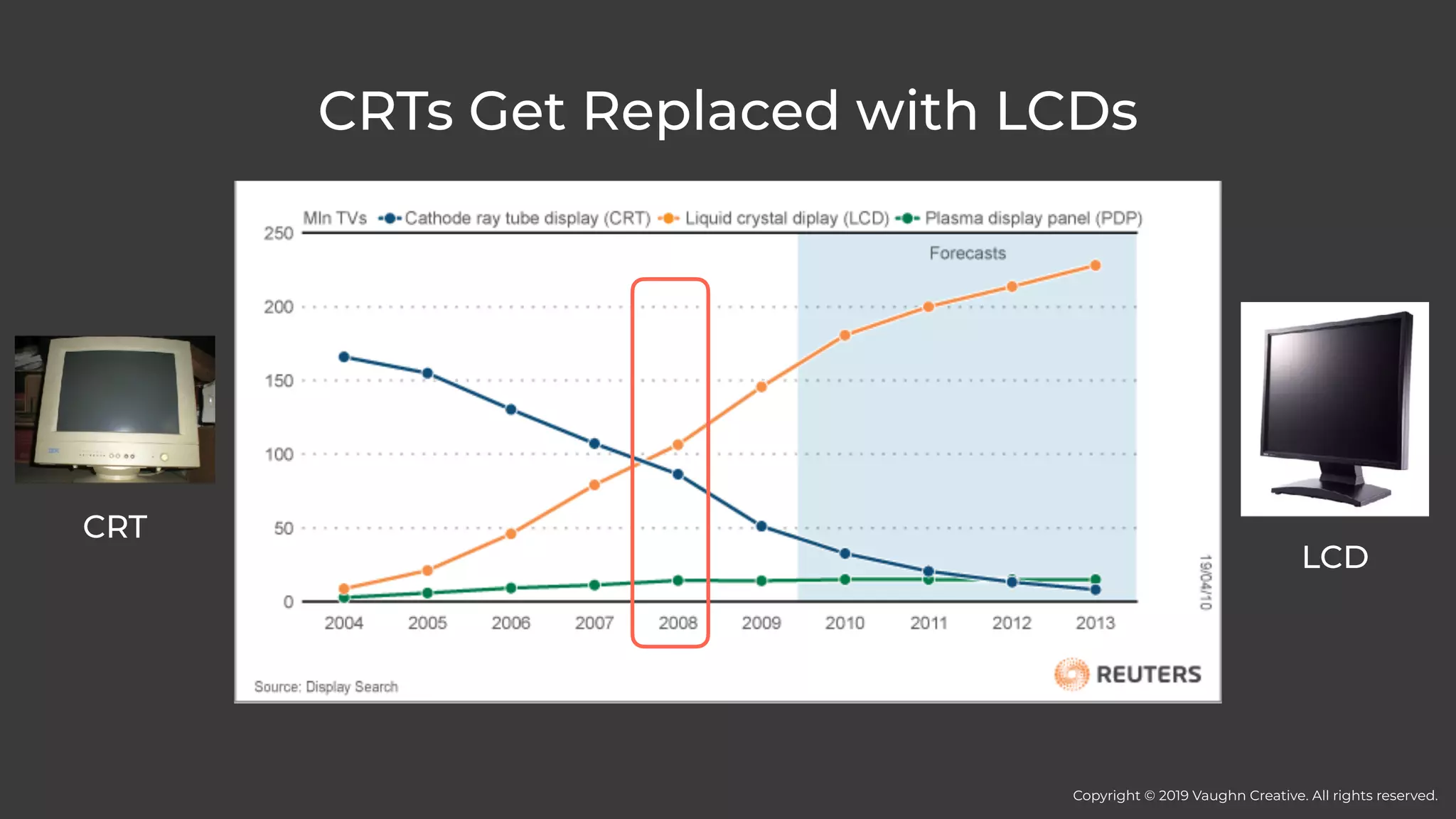 CRTs Get Replaced with LCDs
CRT
LCD
Copyright © 2019 Vaughn Creative. All rights reserved.
 