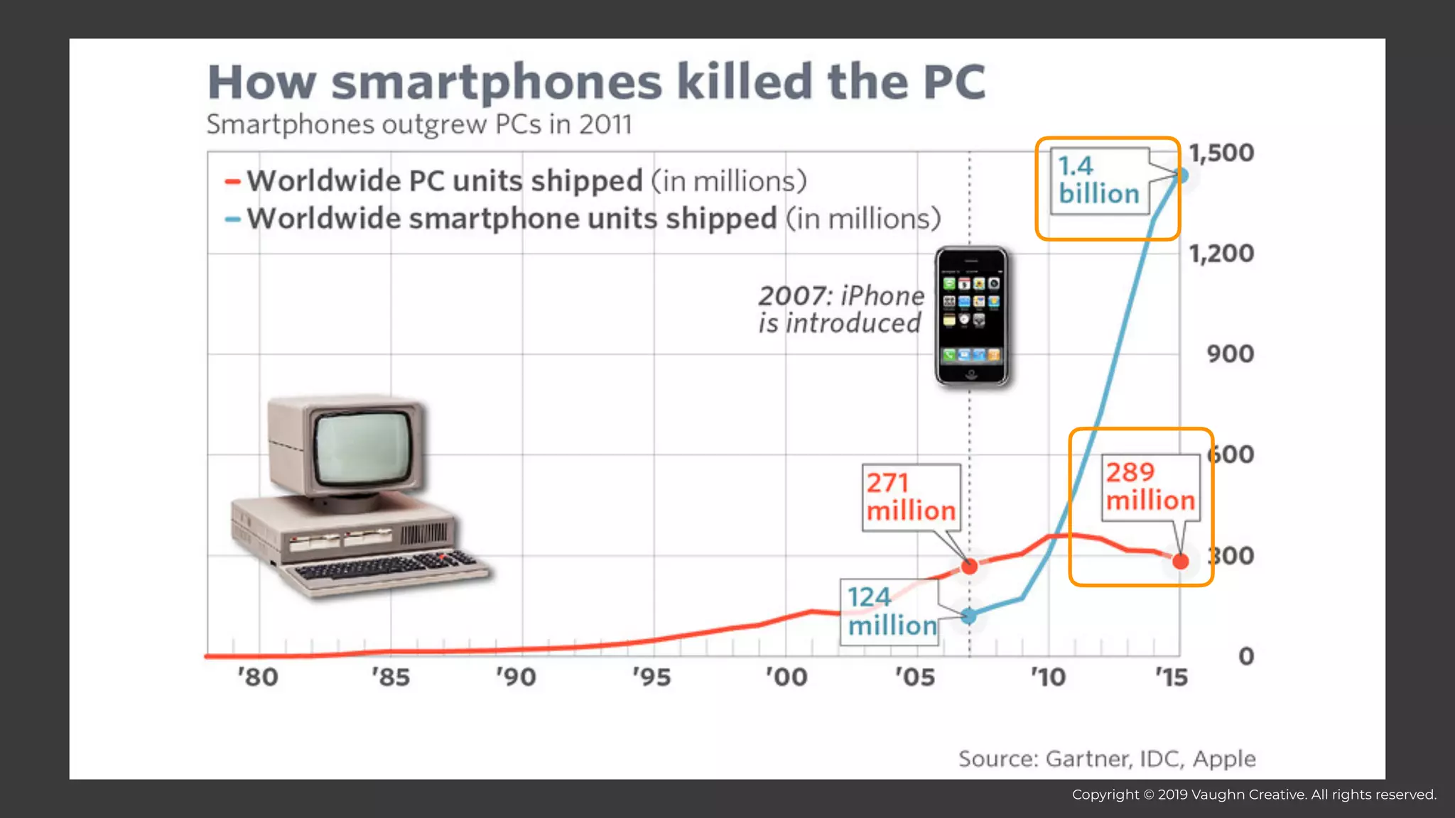 Copyright © 2019 Vaughn Creative. All rights reserved.
 