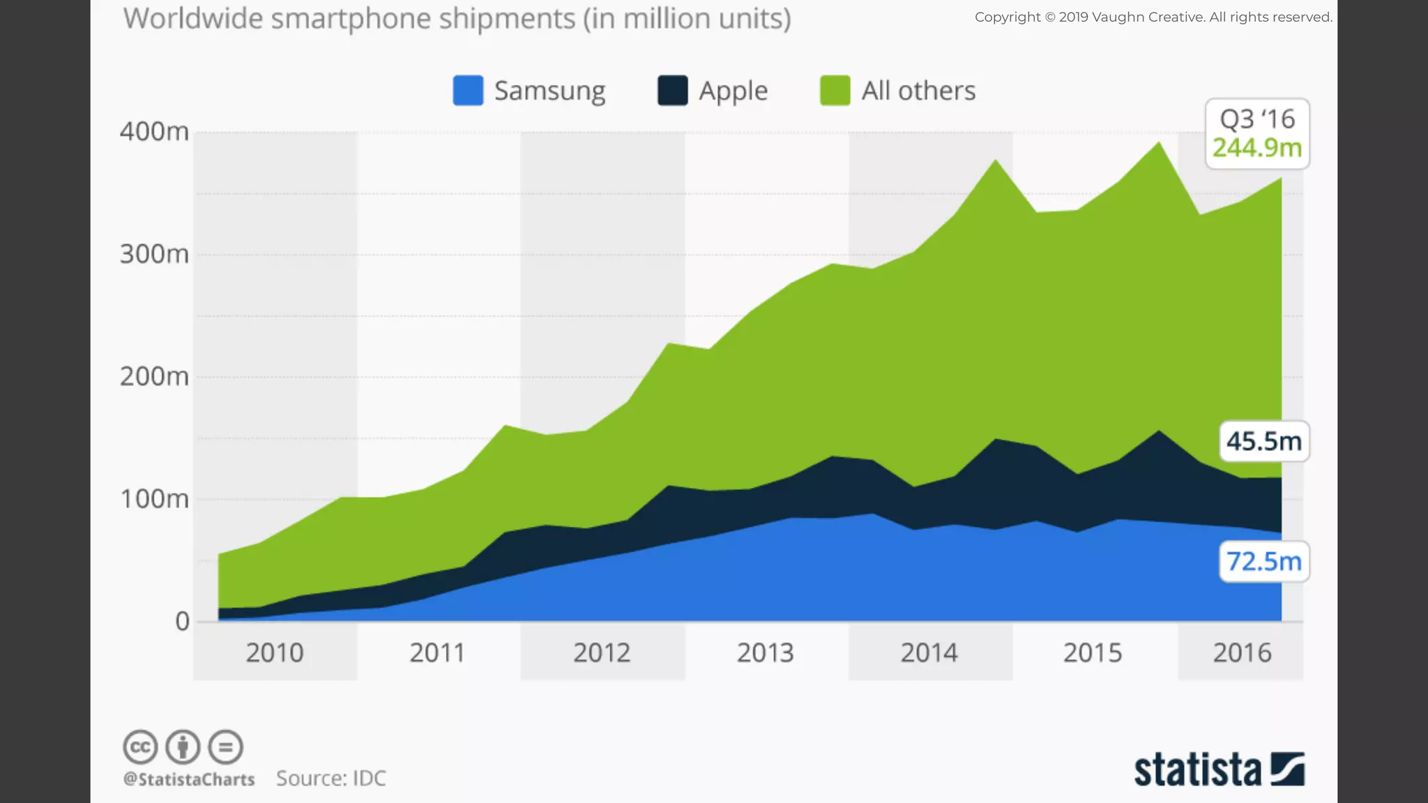 Copyright © 2019 Vaughn Creative. All rights reserved.
 