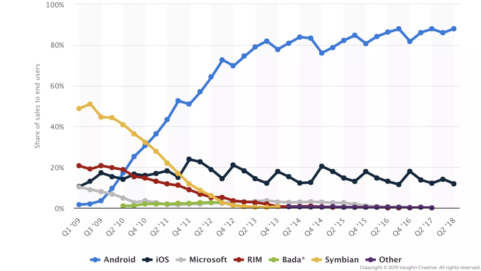 Copyright © 2019 Vaughn Creative. All rights reserved.
 