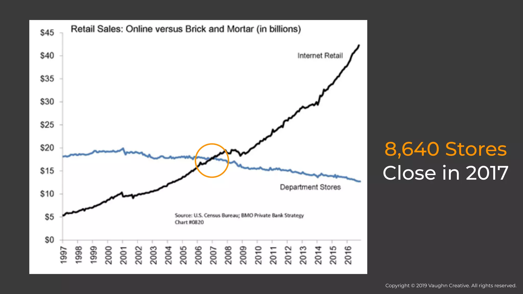 8,640 Stores
Close in 2017
Copyright © 2019 Vaughn Creative. All rights reserved.
 