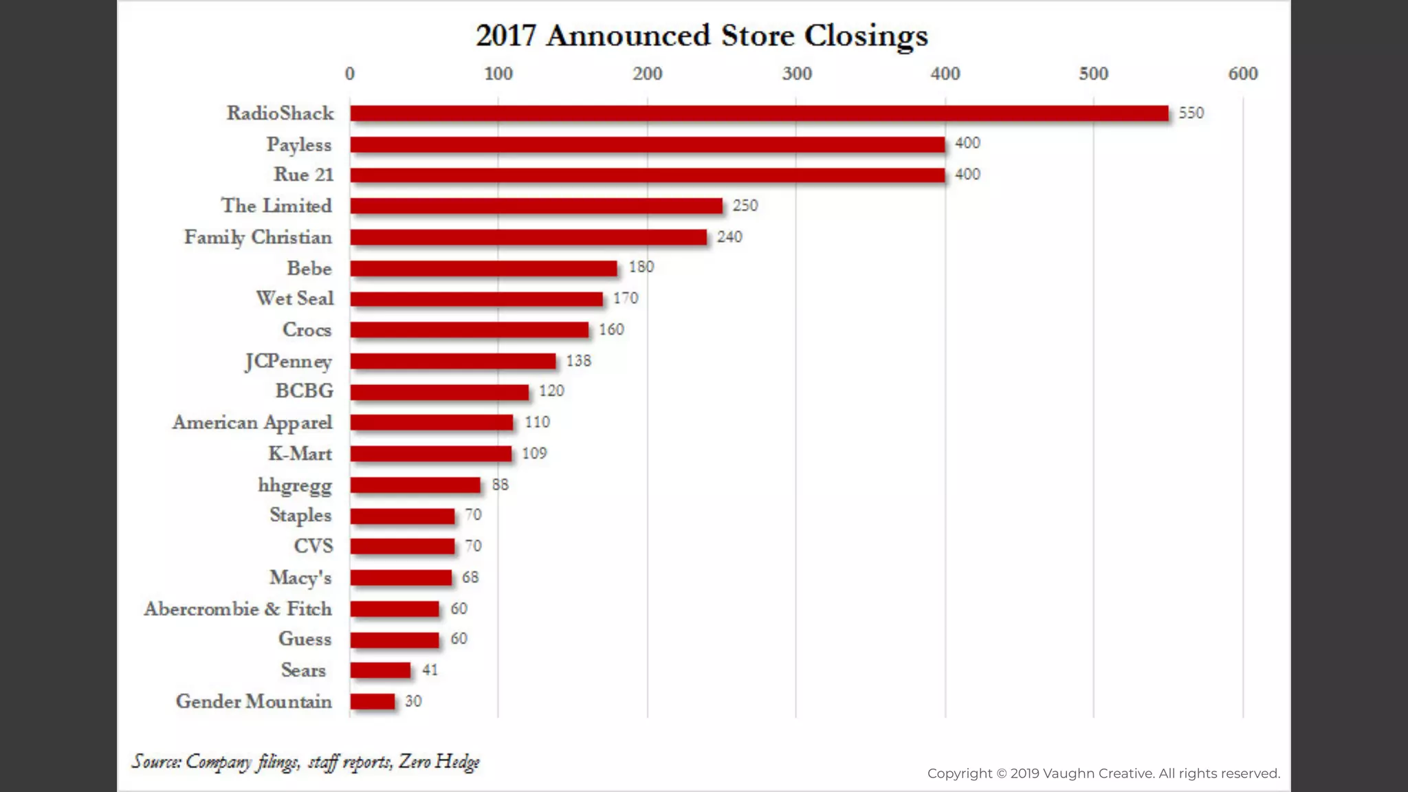 Copyright © 2019 Vaughn Creative. All rights reserved.
 