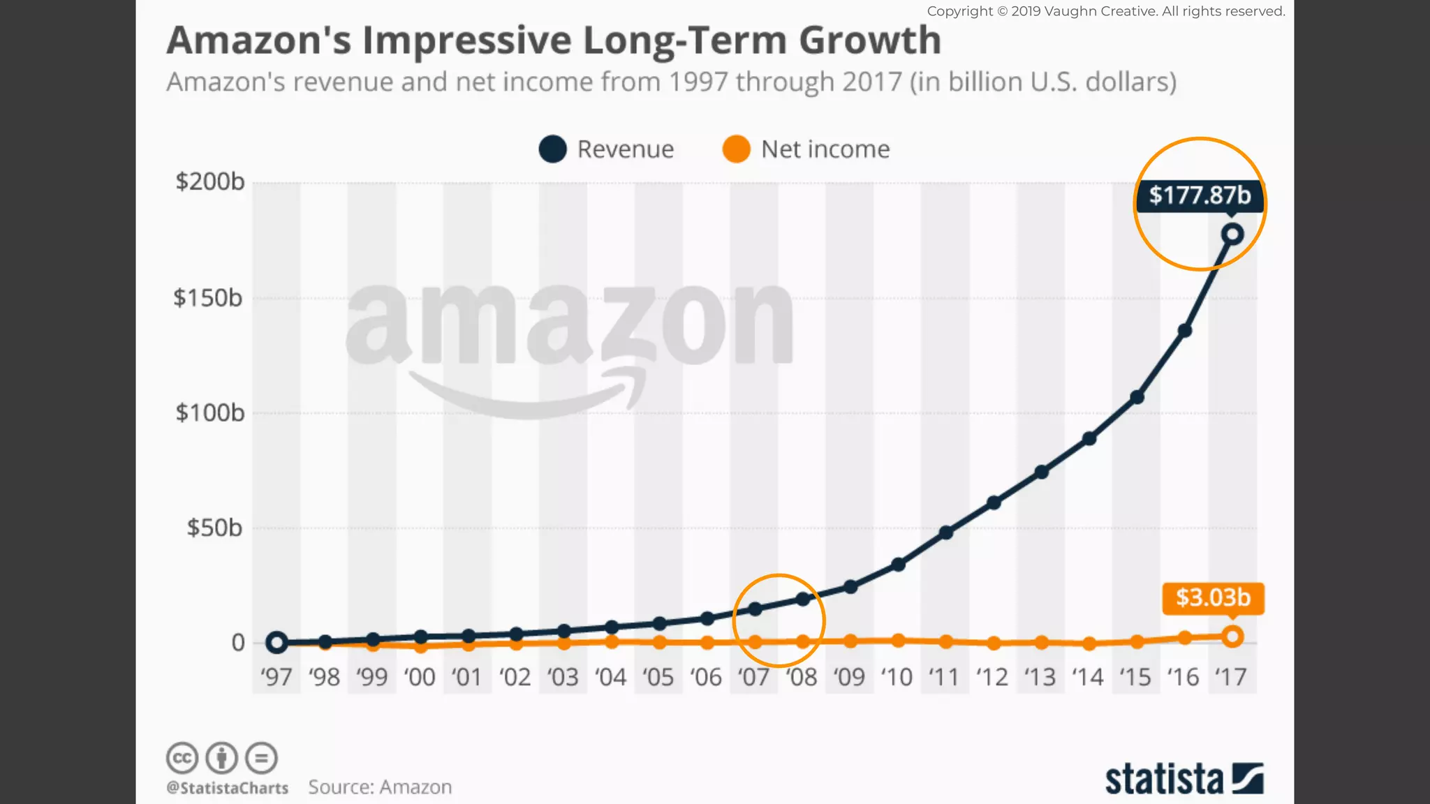 Copyright © 2019 Vaughn Creative. All rights reserved.
 