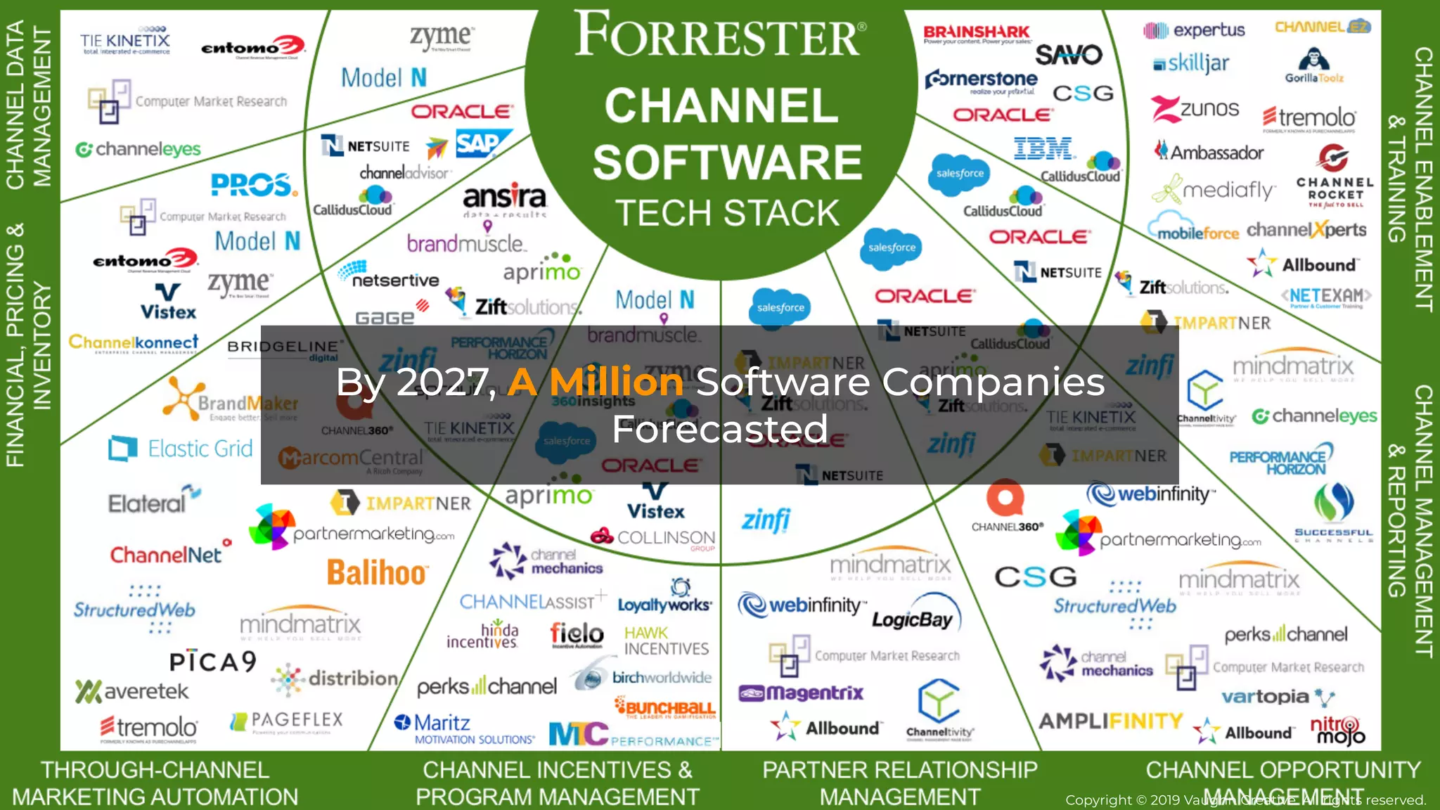 By 2027, A Million Software Companies
Forecasted
Copyright © 2019 Vaughn Creative. All rights reserved.
 