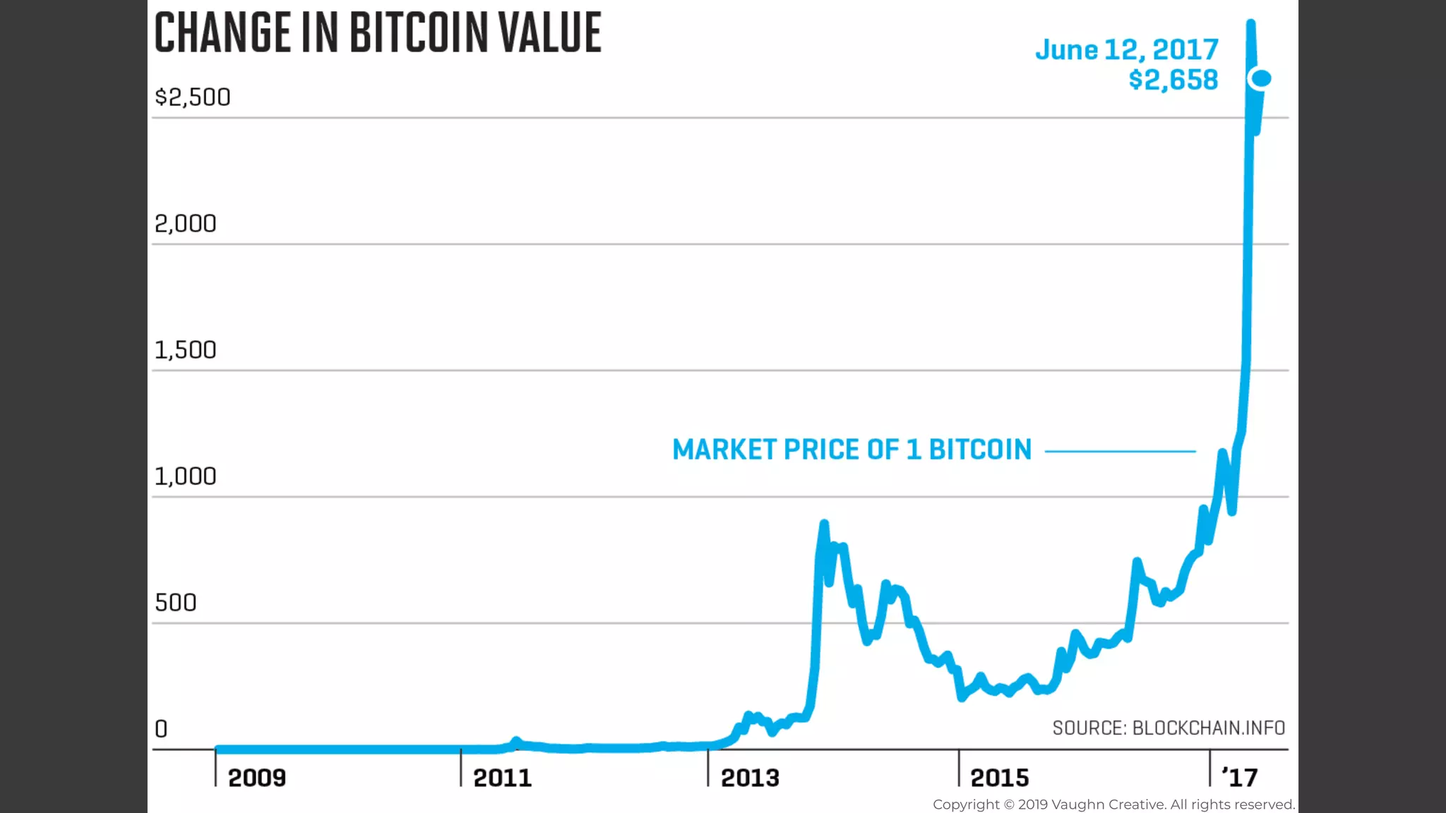 Copyright © 2019 Vaughn Creative. All rights reserved.
 