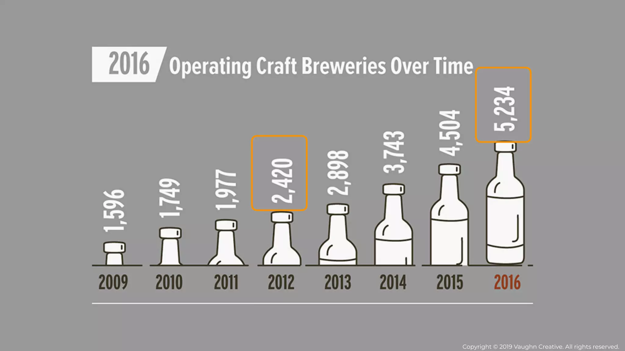 Copyright © 2019 Vaughn Creative. All rights reserved.
 