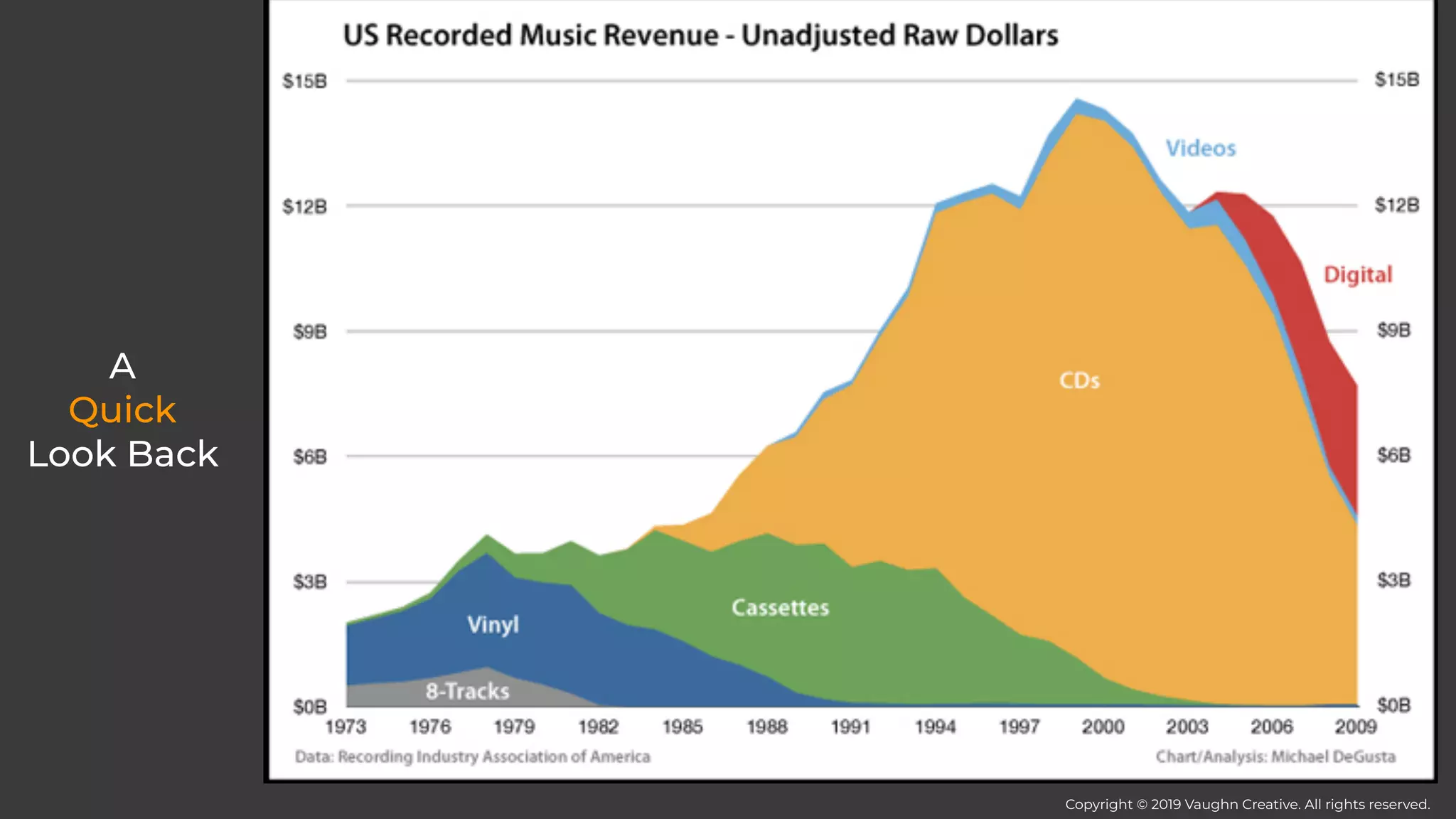 A
Quick
Look Back
Copyright © 2019 Vaughn Creative. All rights reserved.
 