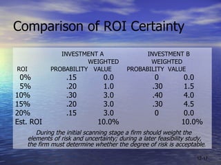 Comparison of ROI Certainty <ul><li>  INVESTMENT A INVESTMENT B </li></ul><ul><li>  WEIGHTED   WEIGHTED </li></ul><ul><li>...