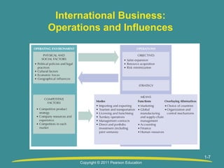 International Business:
Operations and Influences

1-7
Copyright © 2011 Pearson Education

 