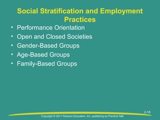 Copyright © 2011 Pearson Education, Inc. publishing as Prentice Hall
2-18
Social Stratification and Employment
Practices
• Performance Orientation
• Open and Closed Societies
• Gender-Based Groups
• Age-Based Groups
• Family-Based Groups
 