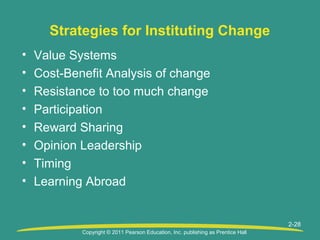 Copyright © 2011 Pearson Education, Inc. publishing as Prentice Hall
2-28
Strategies for Instituting Change
• Value Systems
• Cost-Benefit Analysis of change
• Resistance to too much change
• Participation
• Reward Sharing
• Opinion Leadership
• Timing
• Learning Abroad
 