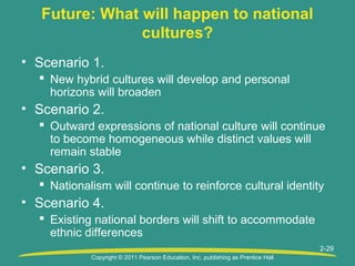 Copyright © 2011 Pearson Education, Inc. publishing as Prentice Hall
2-29
Future: What will happen to national
cultures?
• Scenario 1.
 New hybrid cultures will develop and personal
horizons will broaden
• Scenario 2.
 Outward expressions of national culture will continue
to become homogeneous while distinct values will
remain stable
• Scenario 3.
 Nationalism will continue to reinforce cultural identity
• Scenario 4.
 Existing national borders will shift to accommodate
ethnic differences
 