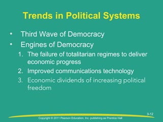 Copyright © 2011 Pearson Education, Inc. publishing as Prentice Hall
3-12
Trends in Political Systems
• Third Wave of Democracy
• Engines of Democracy
1. The failure of totalitarian regimes to deliver
economic progress
2. Improved communications technology
3. Economic dividends of increasing political
freedom
 