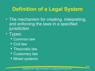 Copyright © 2011 Pearson Education, Inc. publishing as Prentice Hall
3-14
Definition of a Legal System
• The mechanism for creating, interpreting,
and enforcing the laws in a specified
jurisdiction
• Types:
 Common law
 Civil law
 Theocratic law
 Customary law
 Mixed systems
 