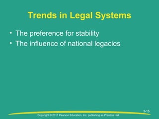 Copyright © 2011 Pearson Education, Inc. publishing as Prentice Hall
3-15
Trends in Legal Systems
• The preference for stability
• The influence of national legacies
 