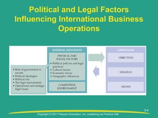 Copyright © 2011 Pearson Education, Inc. publishing as Prentice Hall
3-4
Political and Legal Factors
Influencing International Business
Operations
 