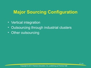 Copyright © 2011 Pearson Education, Inc. publishing as Prentice Hall
17-14
Major Sourcing Configuration
• Vertical integration
• Outsourcing through industrial clusters
• Other outsourcing
 