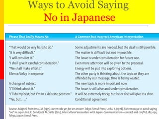 Japanese No Problem Daniels ib14inppt 02 | PPT