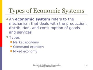 Copyright © 2013 Pearson Education, Inc.
publishing as Prentice Hall
4-15
Types of Economic Systems
Types of Economic Systems
 