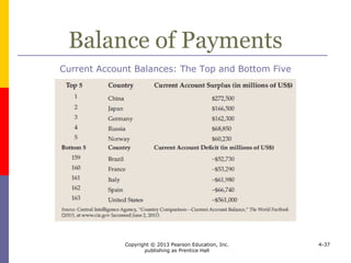 Copyright © 2013 Pearson Education, Inc.
publishing as Prentice Hall
4-37
All rights reserved. No part of this publication may be reproduced, stored in
a retrieval system, or transmitted, in any form or by any means, electronic,
mechanical, photocopying, recording, or otherwise, without the prior
written permission of the publisher. Printed in the United States of America.
 