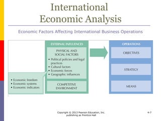 Copyright © 2013 Pearson Education, Inc.
publishing as Prentice Hall
4-7
Economic Freedom
Learning Objective 2:
To discuss the idea of economic freedom
 
