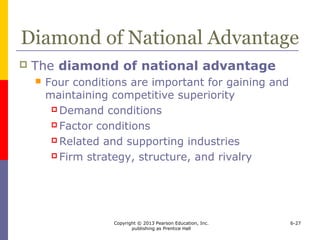 Copyright © 2013 Pearson Education, Inc.
publishing as Prentice Hall
6-27
Diamond of National Advantage
 The diamond of national advantage
 Four conditions are important for gaining and
maintaining competitive superiority
 Demand conditions
 Factor conditions
 Related and supporting industries
 Firm strategy, structure, and rivalry
 