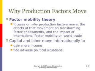 Copyright © 2013 Pearson Education, Inc.
publishing as Prentice Hall
6-30
Why Production Factors Move
 Factor mobility theory
 focuses on why production factors move, the
effects of that movement on transforming
factor endowments, and the impact of
international factor mobility on world trade
 Capital and labor move internationally to
 gain more income
 flee adverse political situations
 