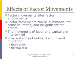 Copyright © 2013 Pearson Education, Inc.
publishing as Prentice Hall
6-31
Effects of Factor Movements
 Factor movements alter factor
endowments
 Factor movements can be substantial for
some countries, and insignificant for
others
 The movement of labor and capital are
intertwined
 Pros and cons of outward and inward
migration
 Brain drain
 Remittances
 