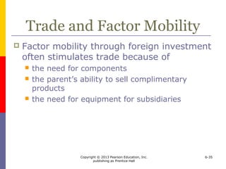 Copyright © 2013 Pearson Education, Inc.
publishing as Prentice Hall
6-35
Trade and Factor Mobility
 Factor mobility through foreign investment
often stimulates trade because of
 the need for components
 the parent’s ability to sell complimentary
products
 the need for equipment for subsidiaries
 