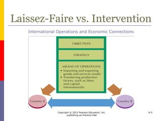 Copyright © 2013 Pearson Education, Inc.
publishing as Prentice Hall
6-5
Laissez-Faire vs. Intervention
International Operations and Economic Connections
 