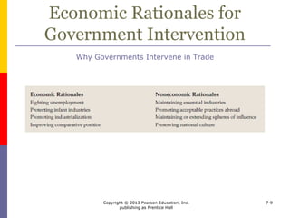 Copyright © 2013 Pearson Education, Inc.
publishing as Prentice Hall
7-9
Fighting Unemployment
Learning Objective 2:
To show the effects of pressure groups on
trade policies
 