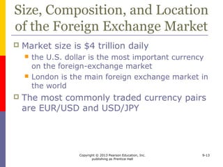Copyright © 2013 Pearson Education, Inc.
publishing as Prentice Hall
9-13
Size, Composition, and Location
of the Foreign Exchange Market
 Market size is $4 trillion daily
 the U.S. dollar is the most important currency
on the foreign-exchange market
 London is the main foreign exchange market in
the world
 The most commonly traded currency pairs
are EUR/USD and USD/JPY
 
