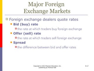 Copyright © 2013 Pearson Education, Inc.
publishing as Prentice Hall
9-17
Major Foreign
Exchange Markets
 Foreign exchange dealers quote rates
 Bid (buy) rate
 the rate at which traders buy foreign exchange
 Offer (sell) rate
 the rate at which traders sell foreign exchange
 Spread
 the difference between bid and offer rates
 