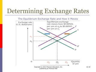 determination of exchange rate - geeksforgeeks Images... 10 The Determination of Exchange Rates | PPT