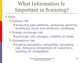 Copyright © 2013 Pearson Education, Inc.
publishing as Prentice Hall
12-12
What Information Is
Important in Scanning?
The Distance Sensitivity of Industries: Indicators
 